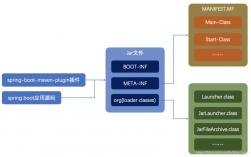 golang依赖注入怎么实现（springboot依赖注入的对象怎么调用)