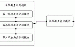 网络安全风险评估：方法、模型和工具推荐（网络安全风险评估的方法和流程）