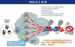 你知道吗？黑客入侵网站所用的六大攻击技术（你知道吗?黑客入侵网站所用的六大攻击技术是什么）