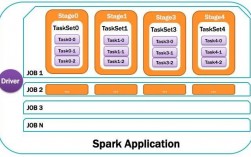 掌握Spark技术，让你的数据处理更高效！（spark运行原理及环境搭建)