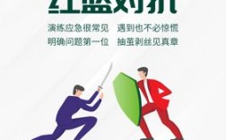 防火墙攻防大揭秘：如何保护你的网络安全（攻防演练防守方如何应对)