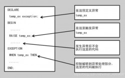 如何看sql数据库的存储位置（oracle数据库中查看系统存储过程的方法)