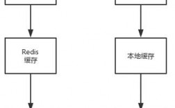 DNS的主要优点是，为什么要分析网站数据呢