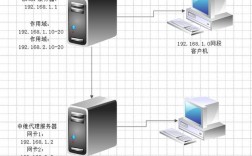 网吧电脑为什么要用服务器，建网站为什么要做服务器设计