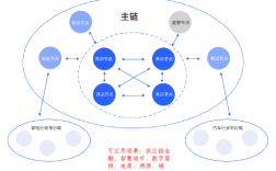 什么是区块（区块链的区块什么意思)