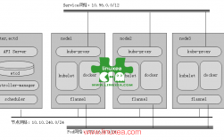 linux服务器如何配置k8s集群，linux 集群