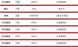 华为芯片供应商（华为芯片供应商上市公司）