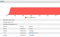 怎么做ddos（怎么做ddos的流量）