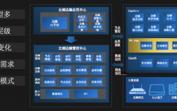 云主机如何安装php环境（笔趣阁怎么搭建)