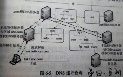 dns服务器递归（DNS服务器递归查询）