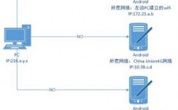 服务器公网和内网ip（服务器内网ip和公网ip的区别）