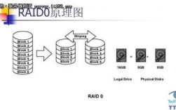 服务器raid好处（服务器raid1）