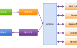 Go语言Web框架Beego的使用与实践（go语言 web框架）