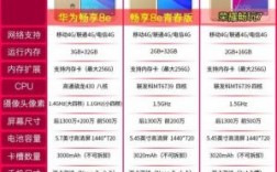 华为畅7怎么样（华为畅玩7手机参数）