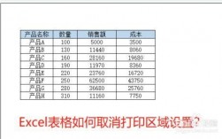 表格取消打印区域在哪里（电子表格取消打印区域在哪里）