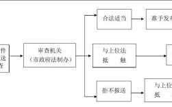 怎么文件前置（文件前置审核的重要性）