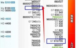 显卡gt怎么样？探索显卡GT：性能卓越的图形处理神器