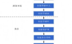 在云计算环境中实现备份和灾难恢复的最佳实践（云计算环境的备份技术研究）