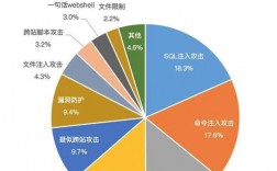 进攻者最喜欢的10种攻击向量和如何应对（计算机病毒的六个重要的发展阶段)