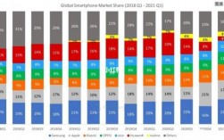 华为手机市场份额（华为手机市场份额全球第一）
