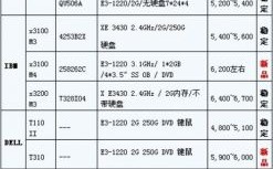 中关村服务器（中关村服务器价格）