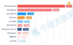 华为手机份额（华为手机份额2019）