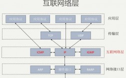 从物理层到应用层：全方位分析网络安全威胁（网络的物理安全）