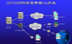 adsl服务器建网站（adsl服务器是什么）