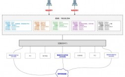 tiktok直播网络专线解决方案，vps搭建软路由