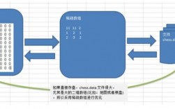 在Golang中实现高效的数据处理和存储（泥炭gofree2提升了什么)