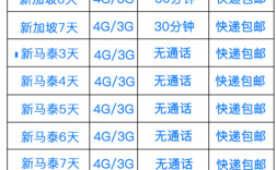 新加坡流量怎么收费（新加坡流量卡哪个好）