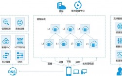 angularjs国内cdn_内容分发网络 CDN