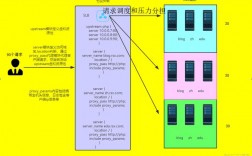 nginx负载均衡服务器需要多大CPU和内存，nginx高性能web服务器实战教程