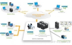 怎么区分vps系统（vps和vds）