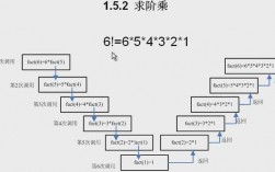 php递归算法怎么使用（php递归算法经典实例）