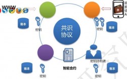 新技术，新威胁：区块链如何影响网络安全？（区块链技术在网络安全中的应用）