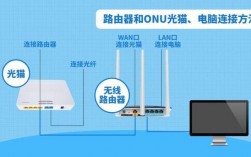 路由器安装视频有猫（移动宽带装了光猫还需要路由器吗)