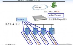 服务器负载均衡报价（服务端负载均衡）