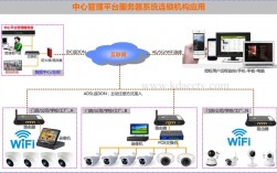 云监控服务器（视频监控云服务器）