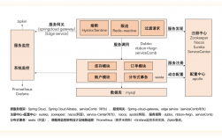 10个数据中心集群是哪几个，在azure上构建分布式应用程序的最佳实践方法是