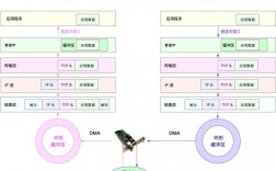 Linux系统性能优化之网络优化技巧详解（linux 网络优化）