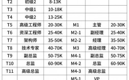 河南联通产业互联网大数据产品经理薪资待遇如何，联通云数据薪资