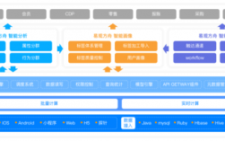 Paas是什么意思，paas平台优势包括