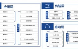 构建安全的IoT架构：从端到端的安全保障（iot 安全）