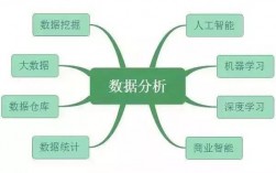 云计算下的大数据分析和挖掘，一次性了解全貌（云计算大数据处理）