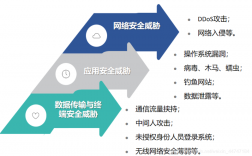 网络安全威胁有哪些，企业网络安全,这些常见攻击方式一定要了解什么