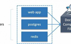 DockerCompose，两个工具的比较（docker和compose）