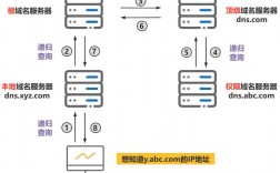 域名解析技术：理解DNS解析过程与原理（怎么解析域名，具体的步骤是什么？要详细的)