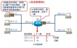 服务器ip地址关系（服务器的ip地址有什么作用）