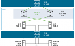 服务器的防火墙配置怎么看（防火墙图纸怎么看)